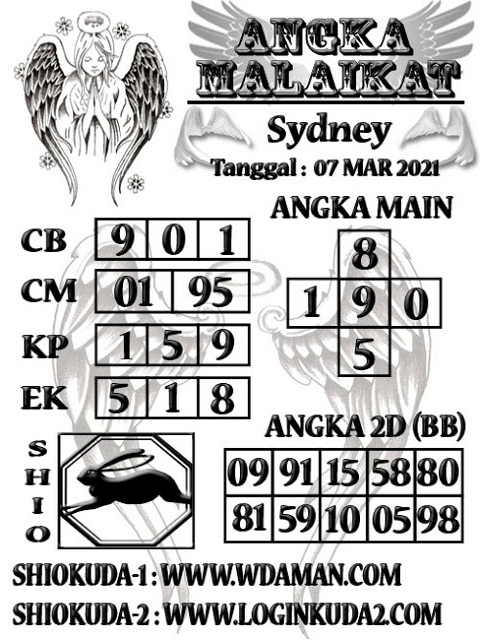 PREDIKSI SIDNEY