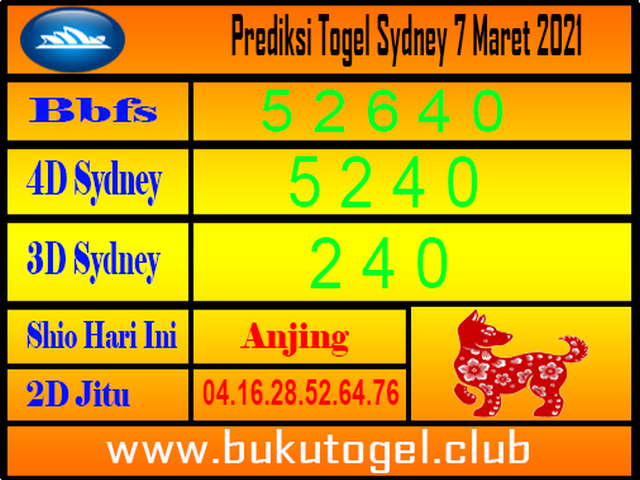 PREDIKSI SIDNEY