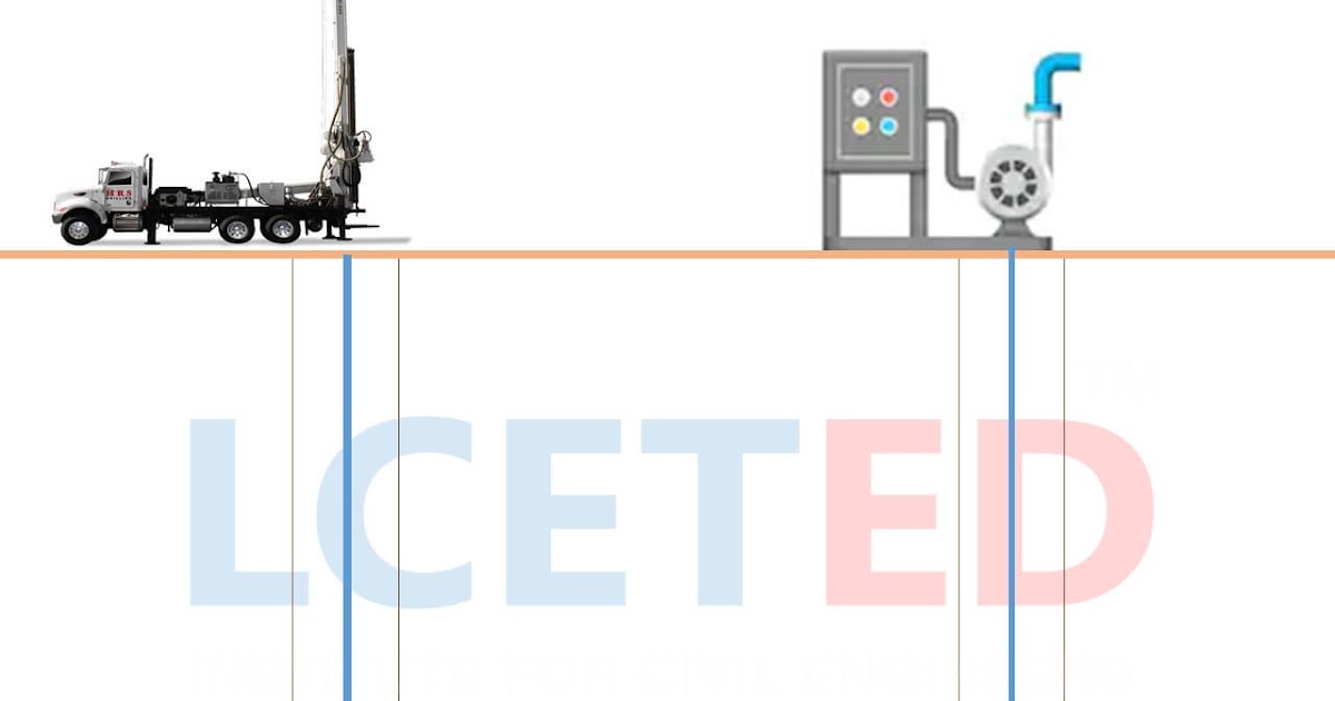 ALL YOU WANT TO KNOW ABOUT BORE WELLLCETED lceted LCETED INSTITUTE