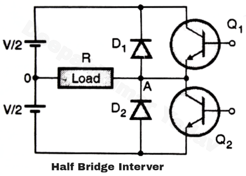 Half Bridge Voltage Source Inverter (R Load)
