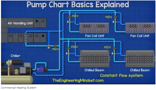 Pump Chart Basics Explained