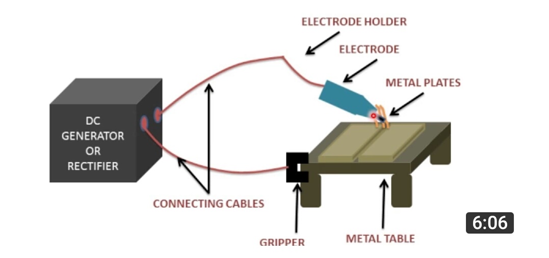 Welding master hindi