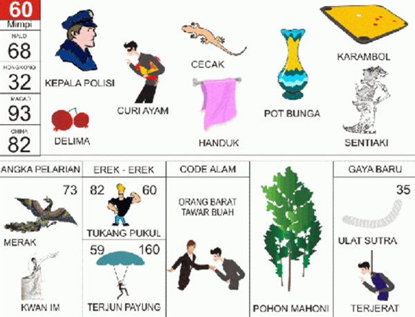 Angka Mimpi Lotre 2d 3d 4d Bergambar Dalam Buku Mimpi Buku Mimpi Bergambar