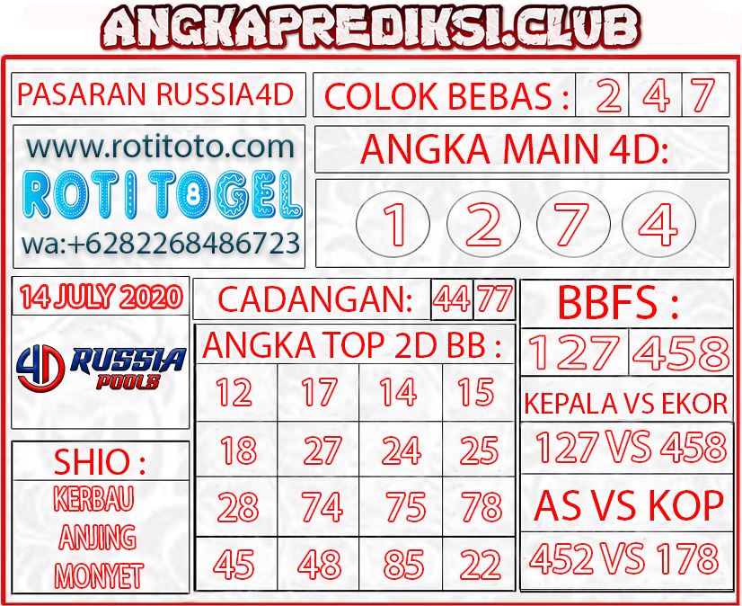 Prediksi Jitu Togel Russia4d Pools Hari ini Selasa 14 Juli 2020