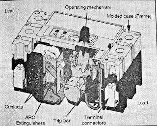 Construction of MCCB, working principle of MCCB, Operating Mechanism of