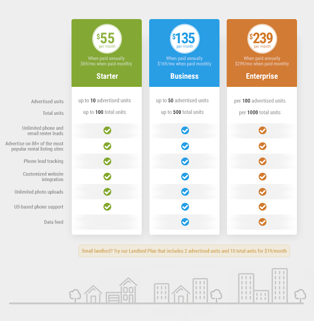 RentLinx One and Done New RentLinx Subscription Plans