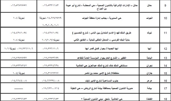 تجديد بطاقة الهيئة السعودية للتخصصات الصحية للعاطلين 2013 relatif
