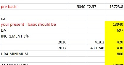 gds pay commission gds salary calculation as per 7th pay commission