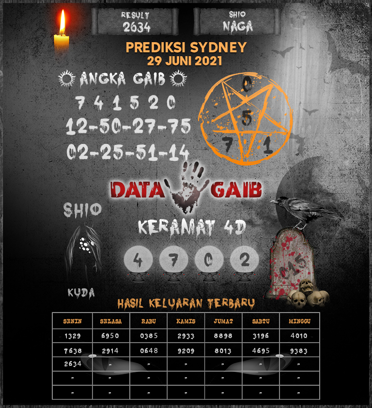 6+ Arti Syair Jawa Togel