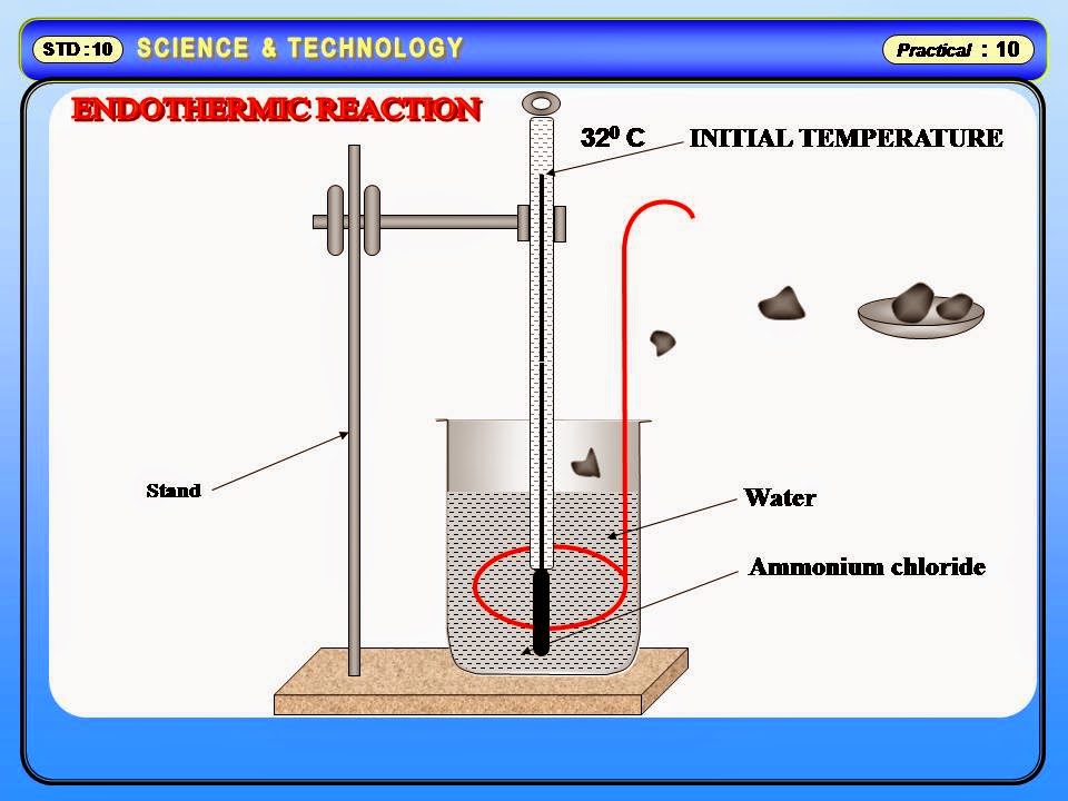 Physics Learn Change in Chemical reactions Exothermic OR