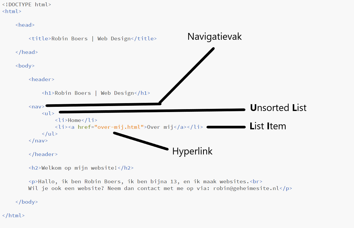 Uitleg bij de code: de nav is de navigatiebalk, de ul is een unsorted list, de li is een list item en de a is een anchor, oftwel hyperlink.