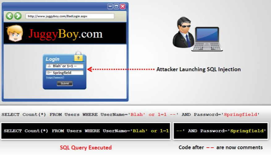 SQL Injection Tools Hack Me Tech