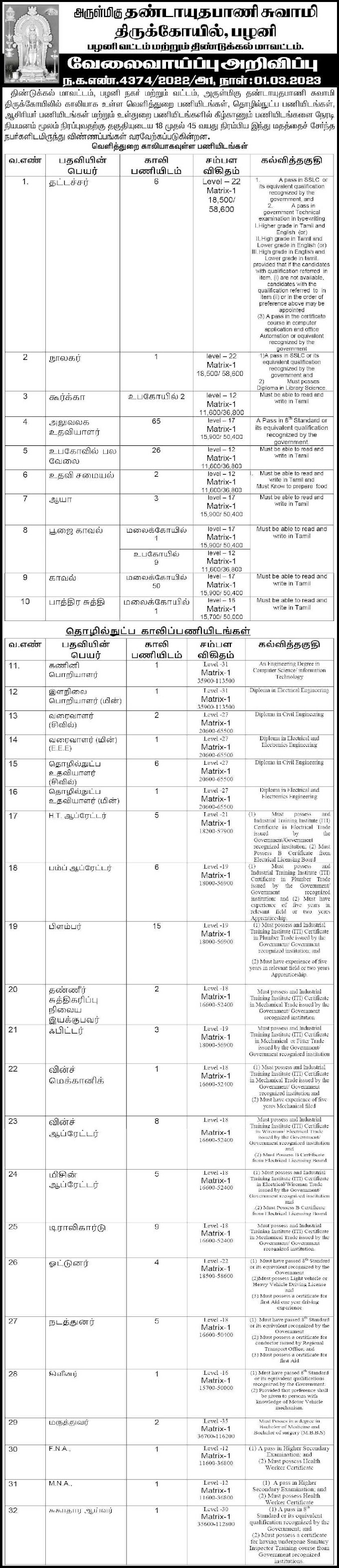 TNHRCE Recruitment 2023 Librarian, Office Assistant, Computer Engineer & Other – 281 Posts palanimurugan.hrce.tn.gov.in Last Date 07-04-2023