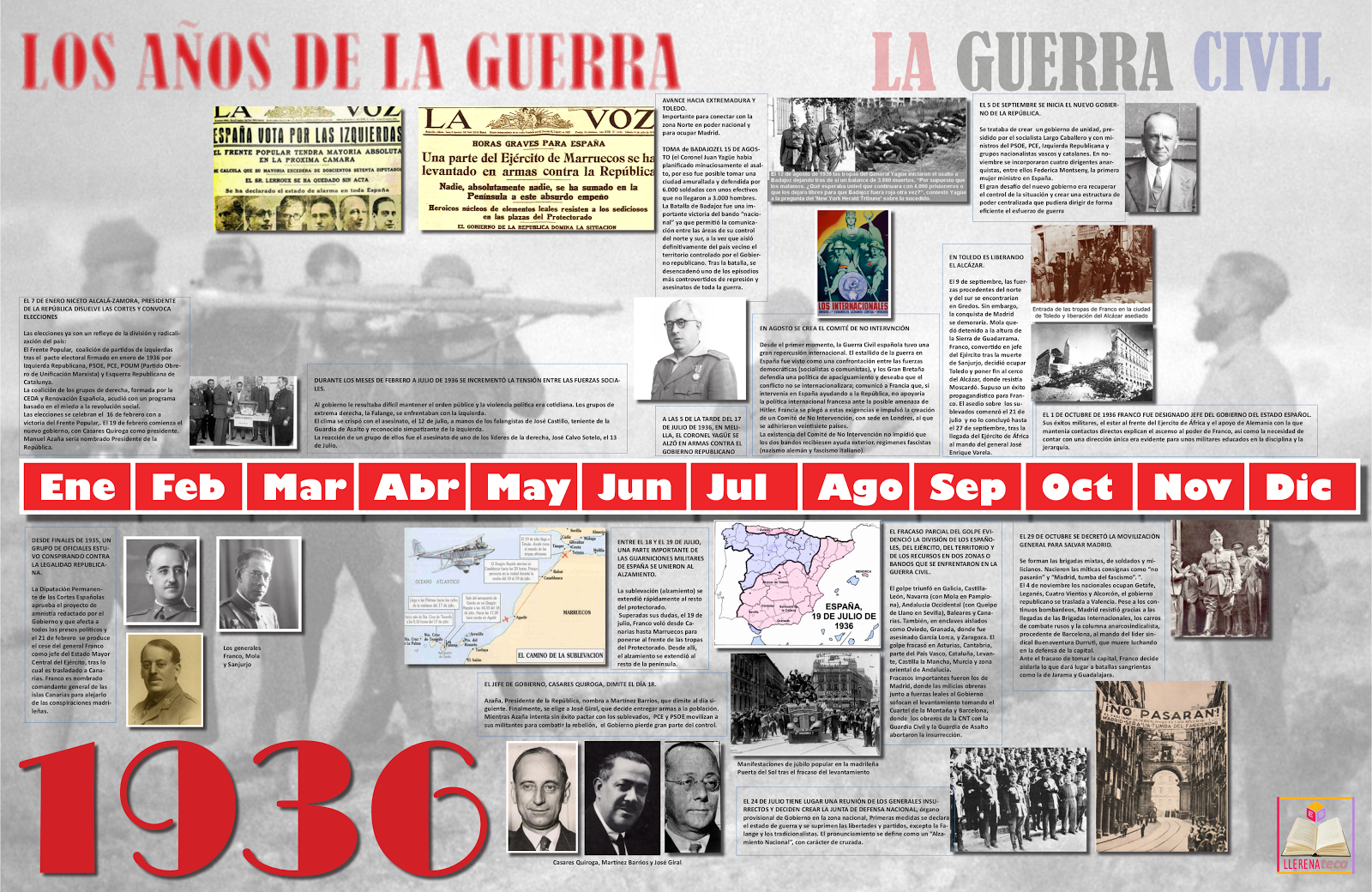 La guerra civil española: Proyecto interdisciplinar