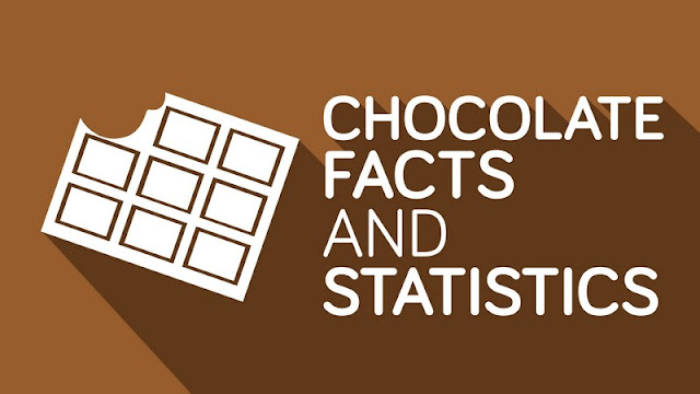 facts chocolate