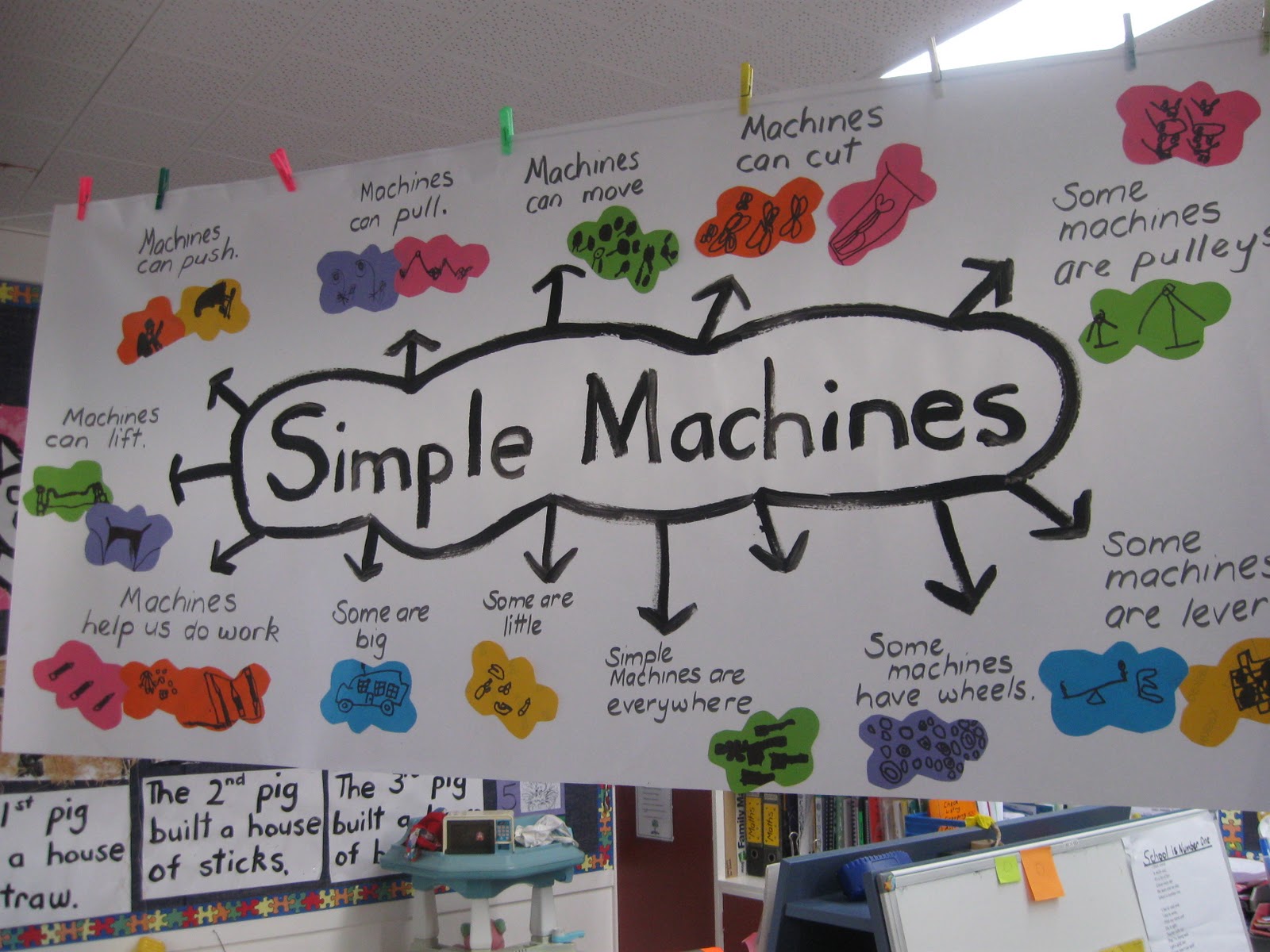 Room 9: Simple Machines