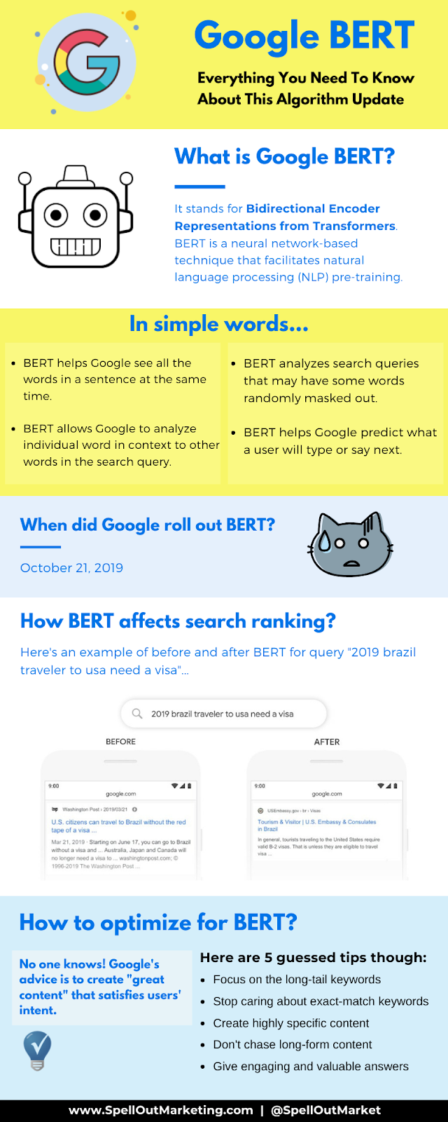 What is Google BERT update and how does Google BERT work explained