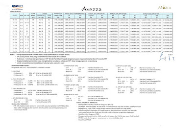 Pricelist%2BAvezza%2BThe%2BMozia%2BBSD%2BCity%2B2