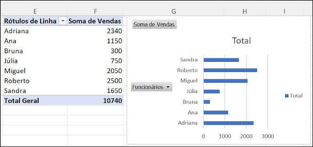 Tabela dinâmica com gráfico dinâmico