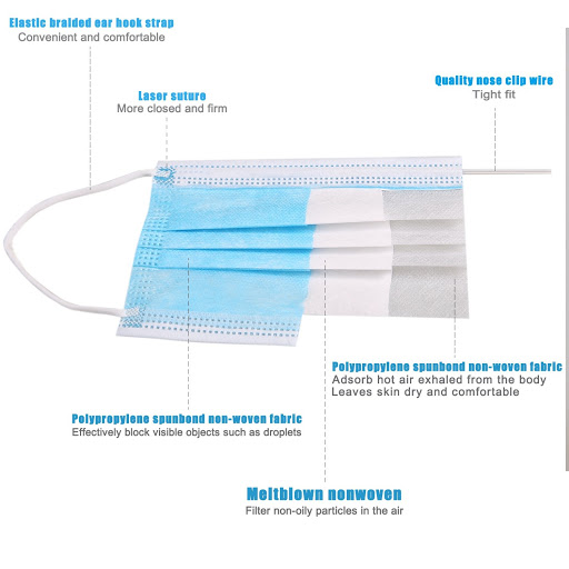 Different Types of Fabrics Used in Making Face Mask