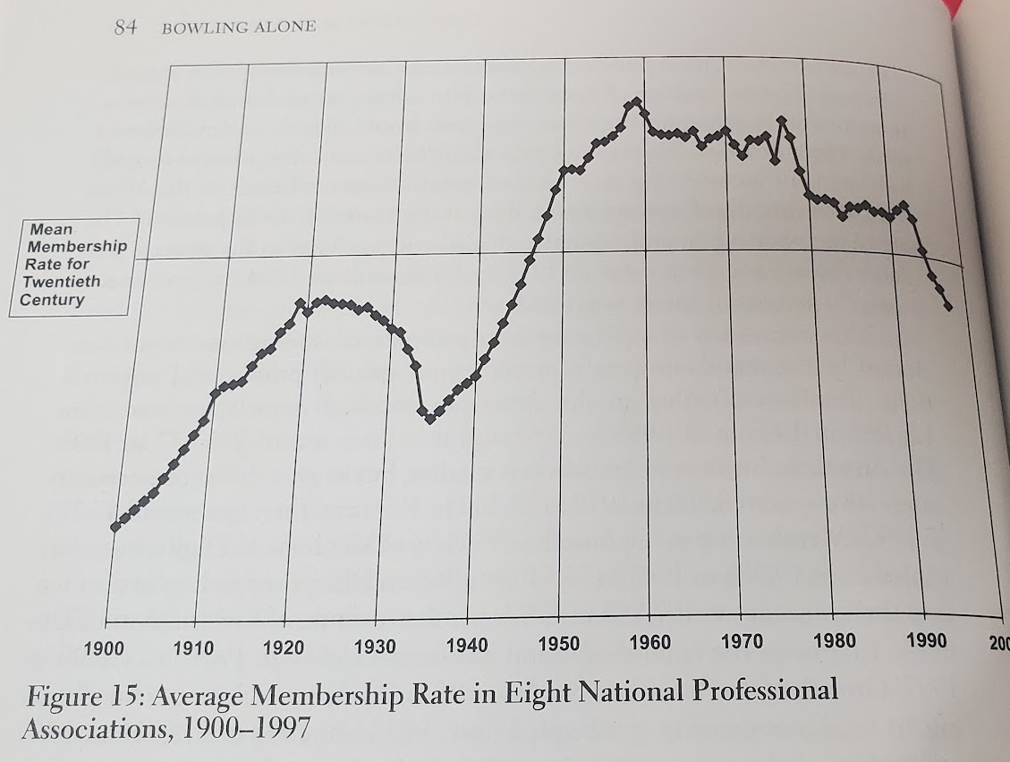 chemjobber-the-decline-in-professional-society-memberships