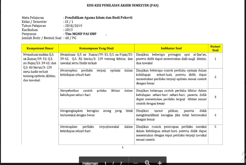 KisiKisi Soal PAS Pendidikan Agama dan Budi Pekerti Kelas