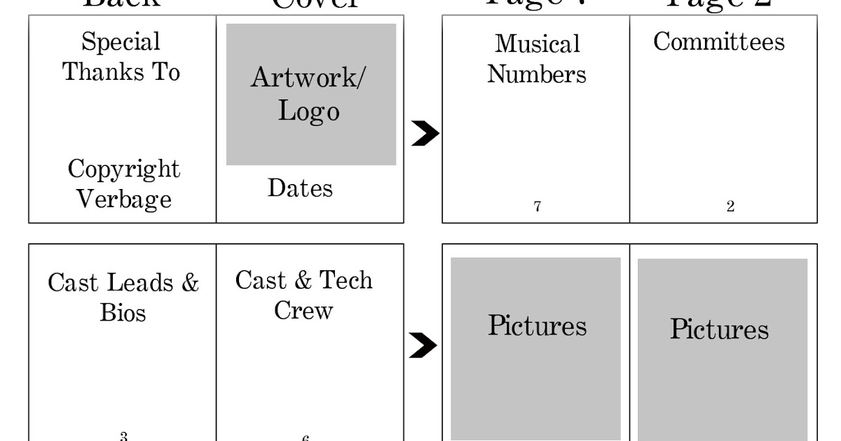 Real Scrappy Digital Scrapbooking From Start to Finish Play Program