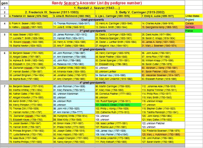 Genea-Musings: Saturday Night Genealogy Fun - Your "7 Generations in 1 ...