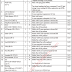 PIMS Hospital Islamabad Jobs 2019 October Pakistan Institute of Medical Sciences Latest
