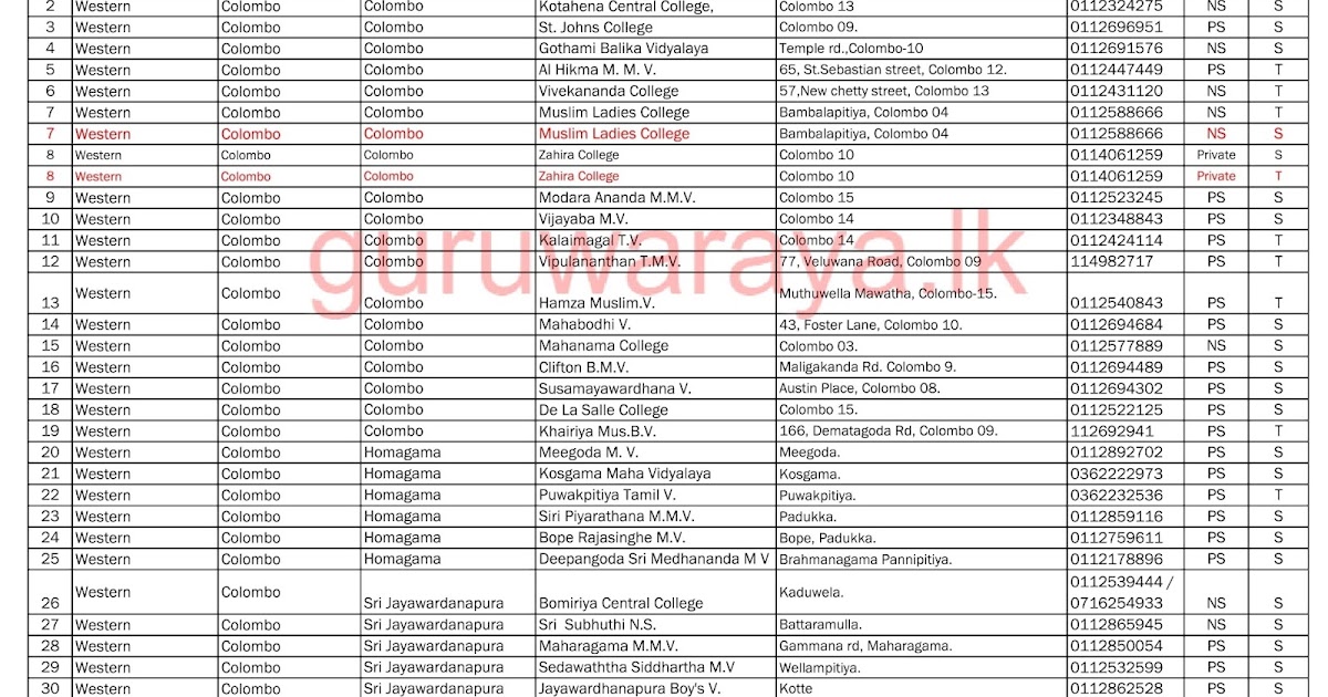 OFFICIAL - 2021 Match Lists visual data 5