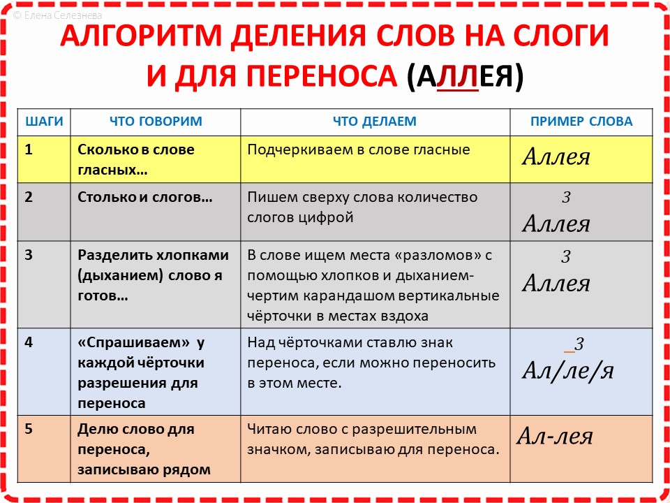 Как перенести слово изображена - Basanova.ru