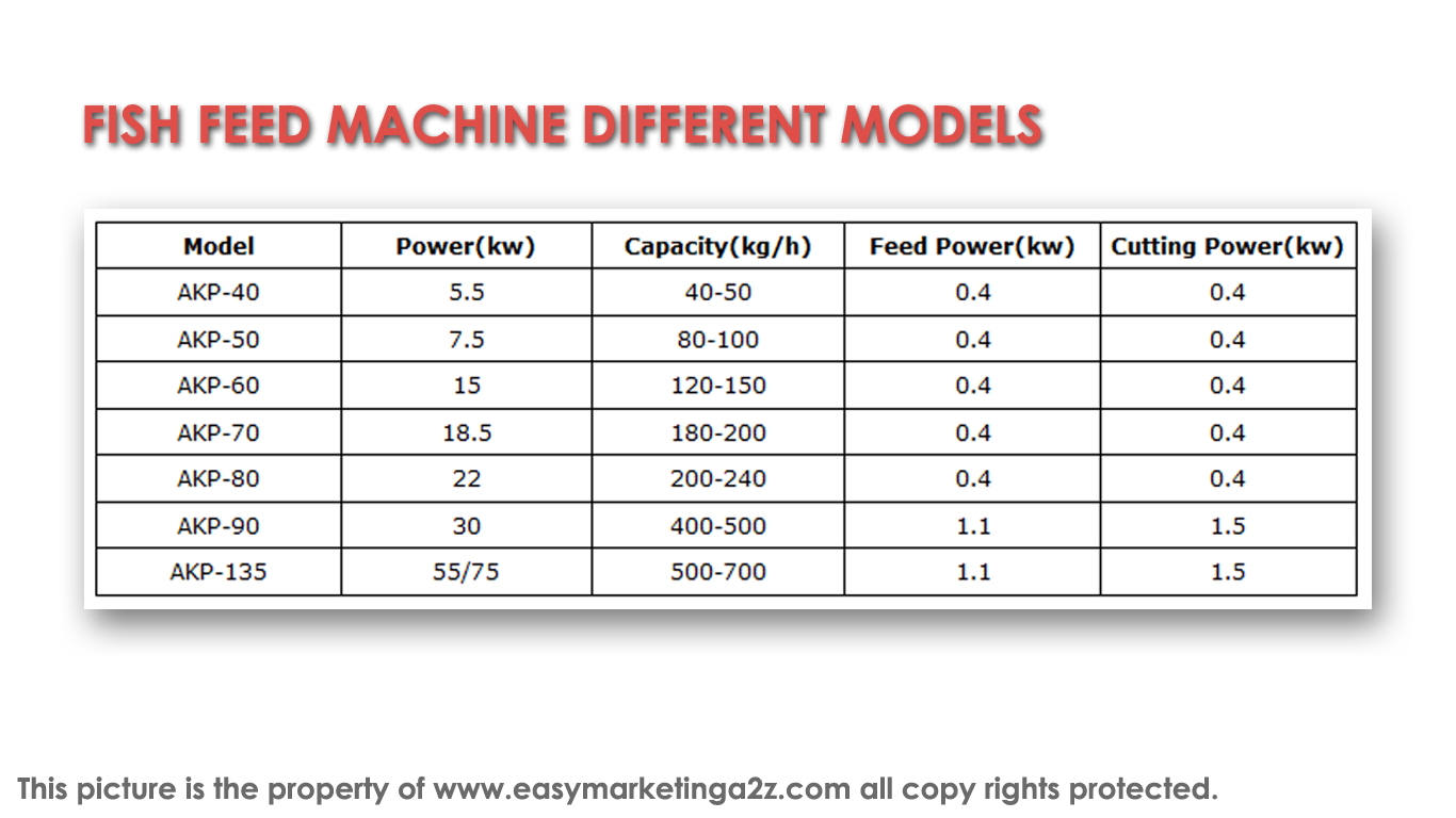 Small Fish Feed Machine Price [all details] [Also Suitable for Cats