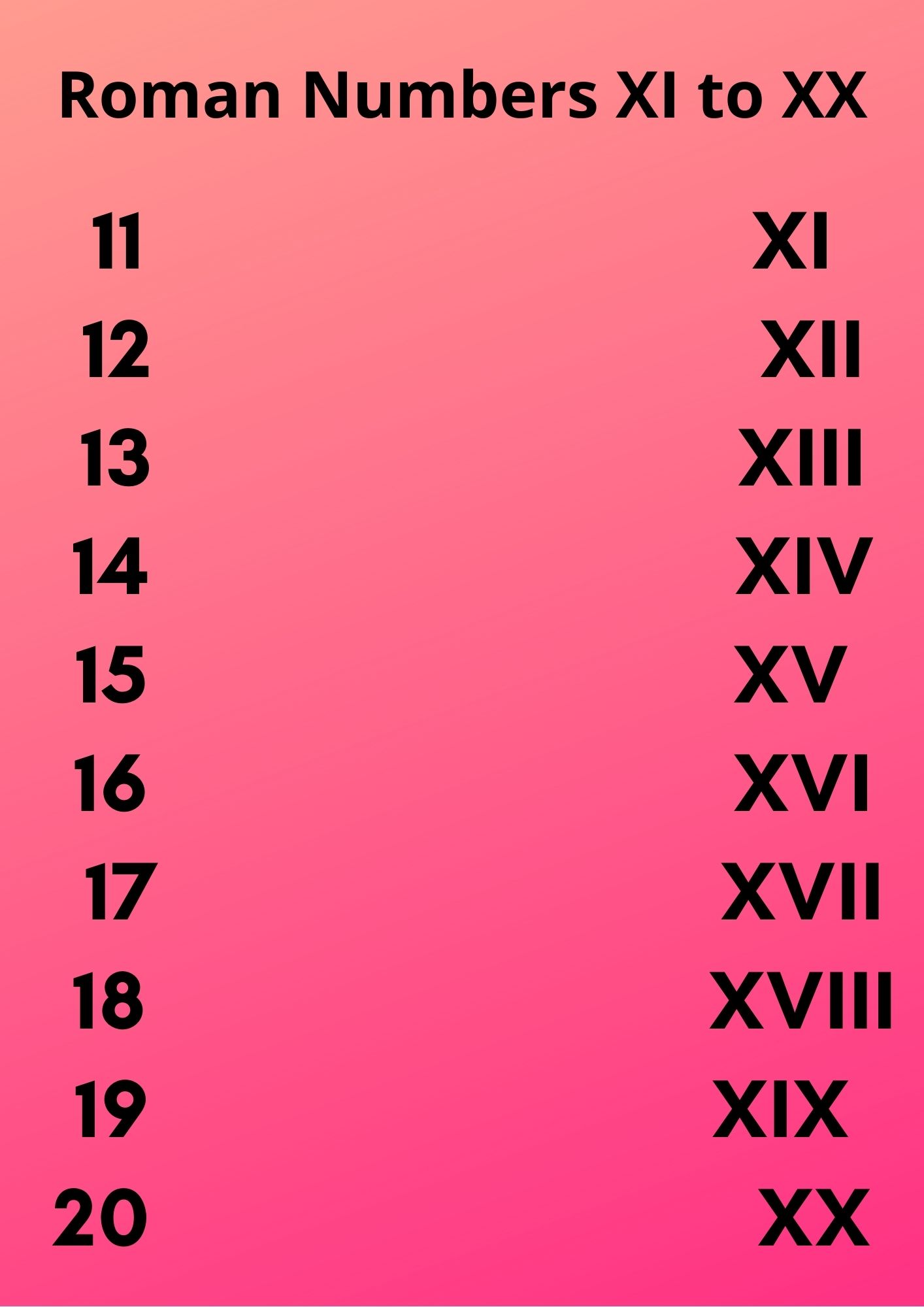 Roman Numerals That Multiply To 35: The Definitive Guide - tah9hq3