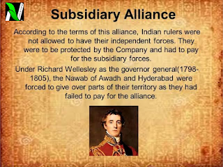 Emergence of British East India Company as an Imperialist Political Power in India