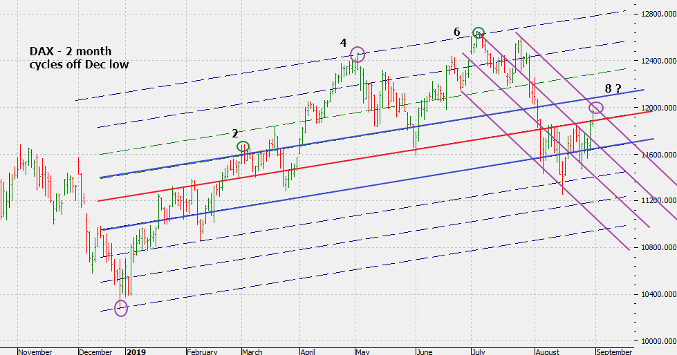 chartramblings Dax Gann emblem cycles