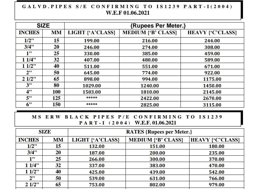 SUPREME PIPE FITTING TRADING COMPANY