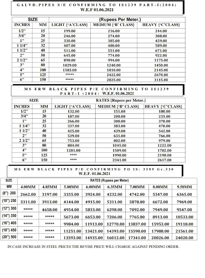 SUPREME PIPE FITTING TRADING COMPANY