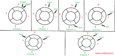 circular queue algorithm