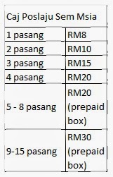 Postage Fees and Schedule (Sem Msia)