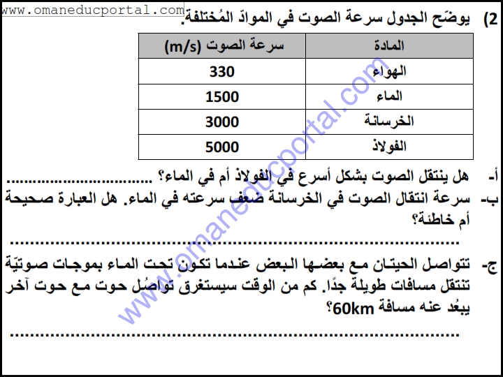 ملخص وحل انشطة درس كيف ينتقل الصوت في العلوم للصف الثامن الفصل الثاني