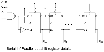 Serial-in, parallel-out shift register - LEKULE BLOG