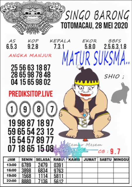 28 Prediksi fajar toto macau