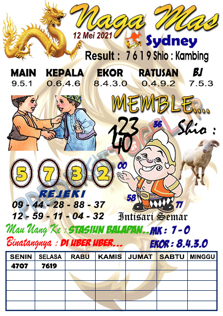 Prediksi Sydney Rabu 12 Mei 2021 Prediksi Togel Sidney Hari Ini Jitu