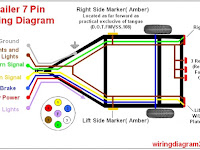 7 Pin Trailer Plug Wiring Diagram 7 Pin Trailer Plug Wiring Diagram