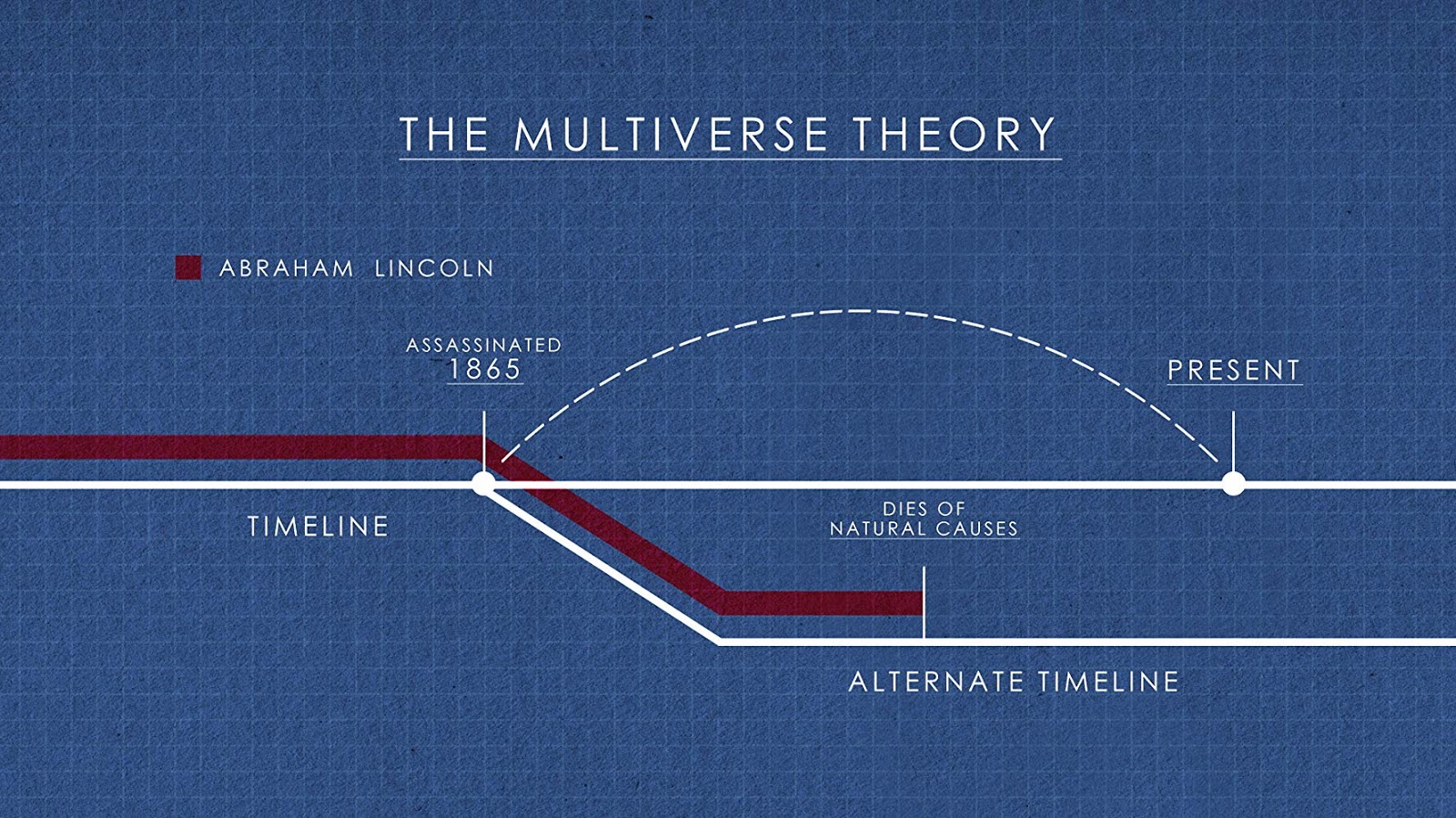 the history of time travel explained reddit