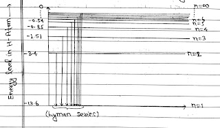 Study About Spectrum and Series