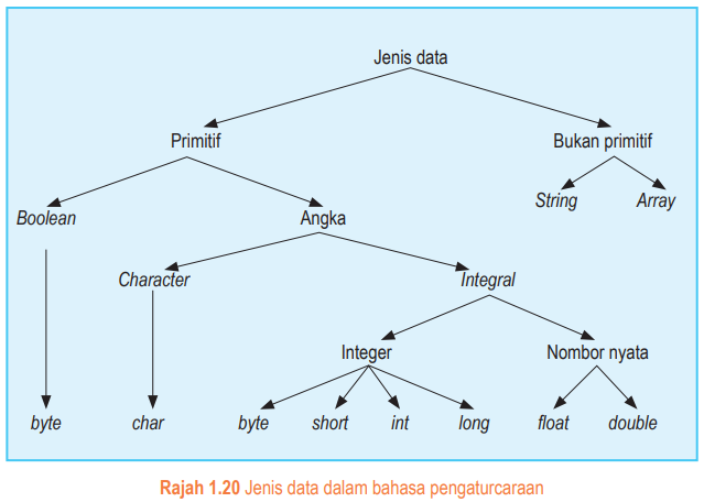 SAINS KOMPUTER & ASAS SAINS KOMPUTER SK T4  BAB 1  1.3 PEMBOLEHUBAH