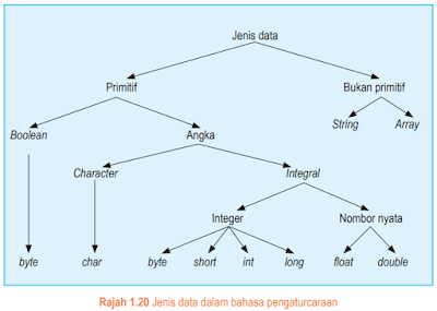 Jawapan Aktiviti Berfikir 1.4 Ask Tingkatan 1  Vapelnios