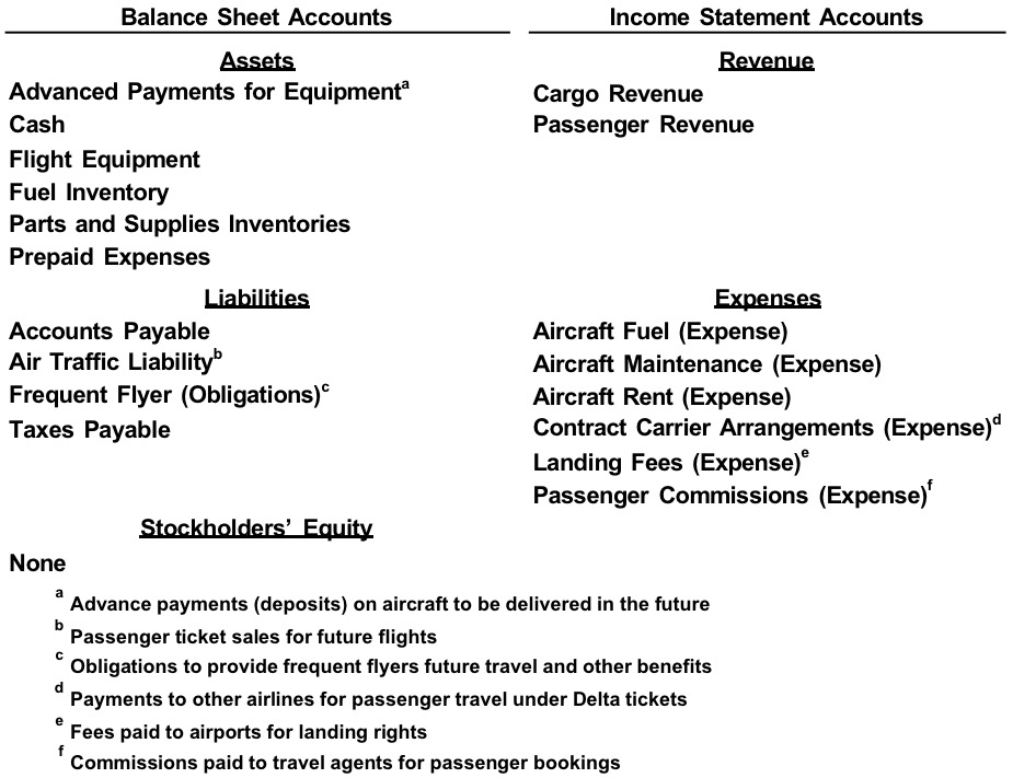 Revenue Chart Of Accounts