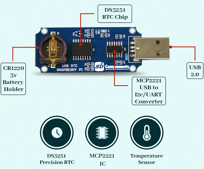 USB Real Time Clock for Raspberry Pi — Kickstarter Raspberry Pi